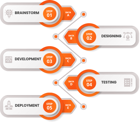 app-development-process