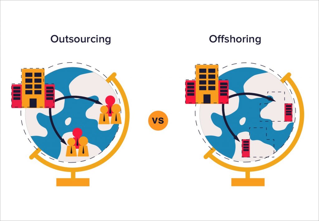 Difference between outsourcing and offshoring