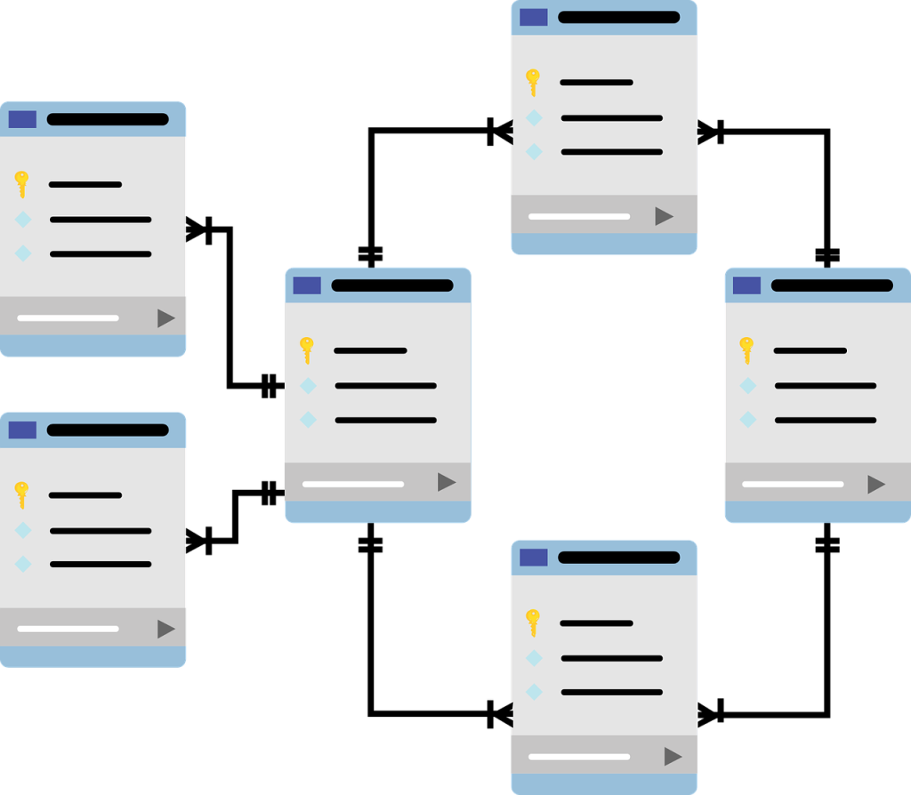 what is sql 