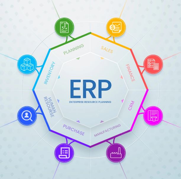 ERP modules