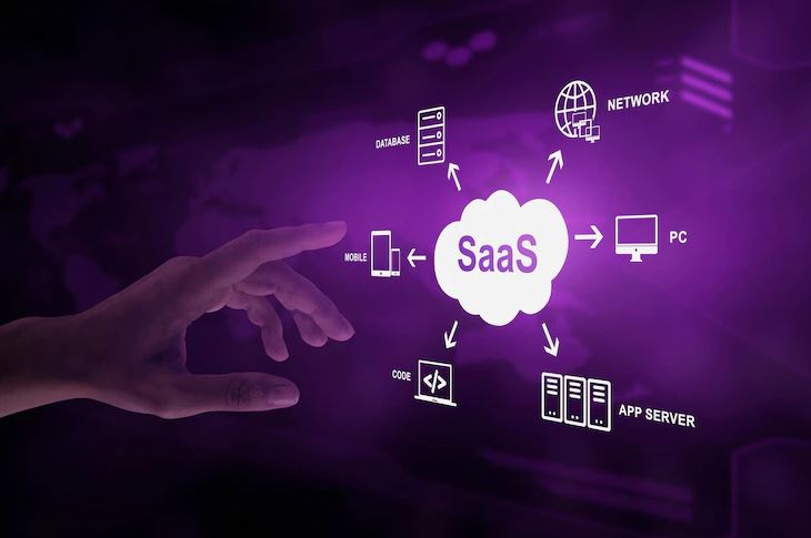 Saas characteristics