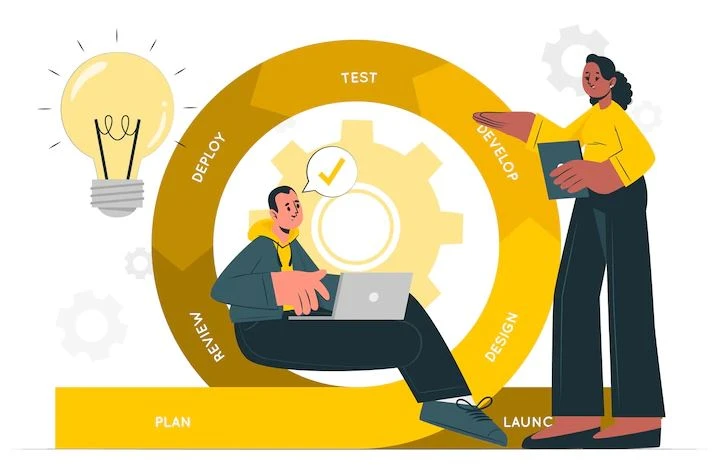 Phases of application management cycle