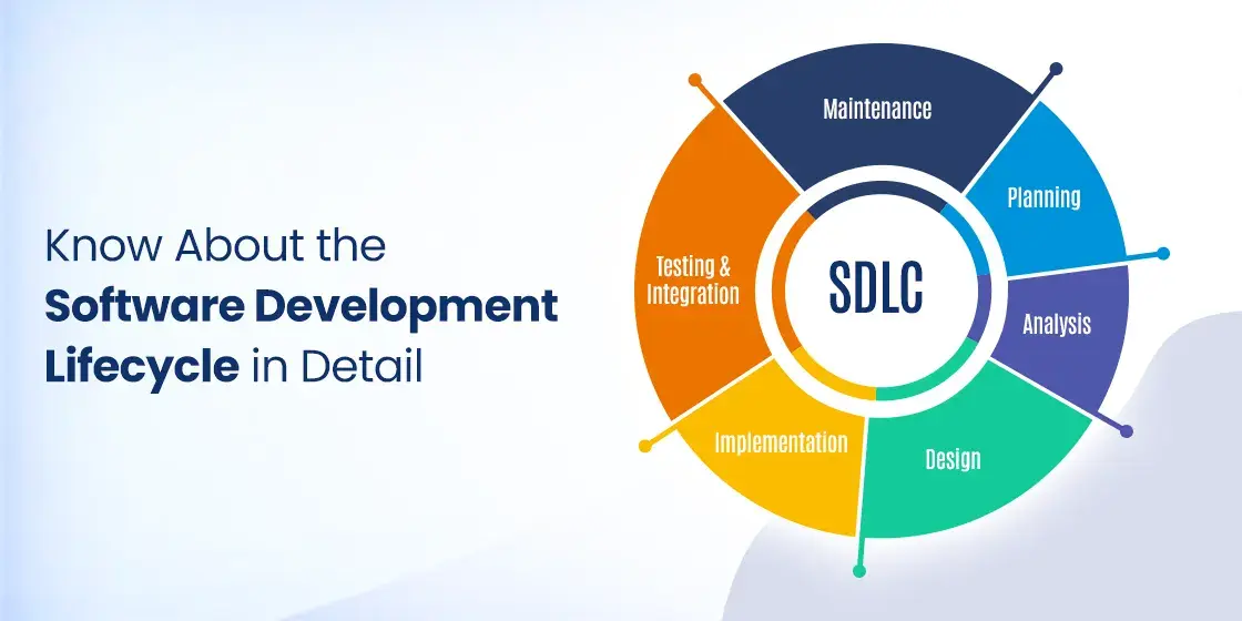 software development lifecycle