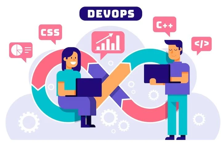 DevOps working procedure